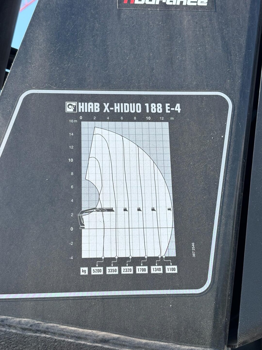 Other : Volvo FM 420 شاحنات مسطحة